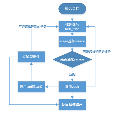 _images/liucheng.png